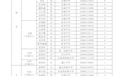 南通大学附属中学2025年艺体特长生专项测试合格名单公示